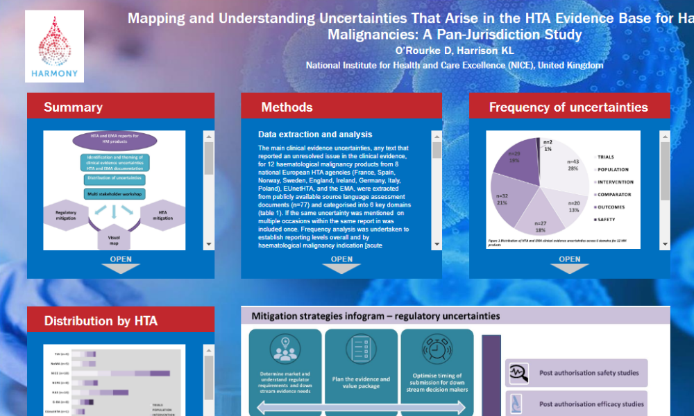 HARMONY study maps uncertainties in clinical evidence that may impact market access for novel drugs in Hematologic Malignancies