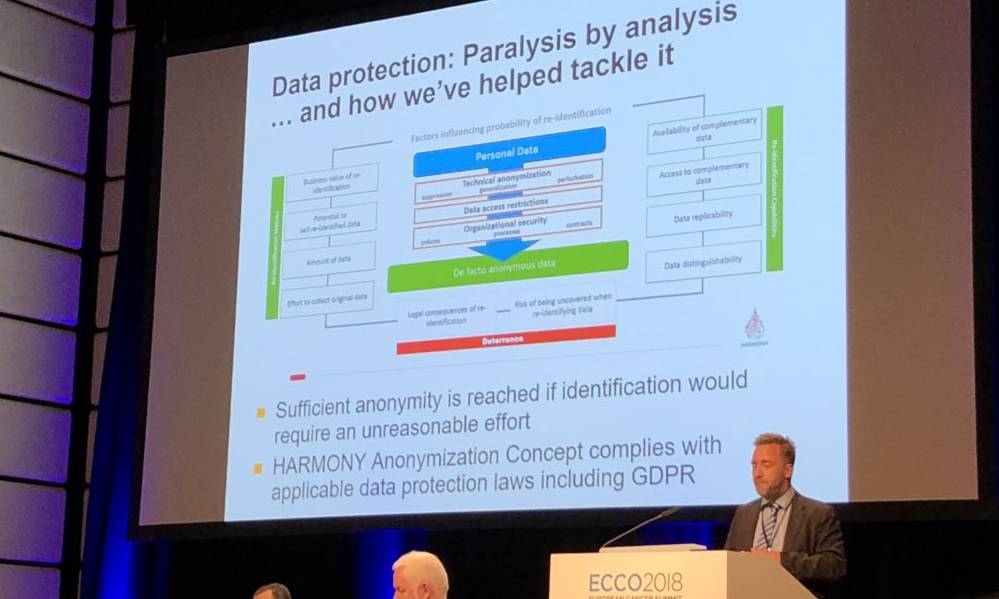HARMONY Partners Leukanet and EORTC participated in ECCO2018 European Cancer Summit