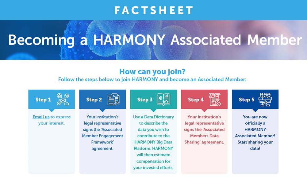 Fact sheet: benefits of becoming an Associated Member
